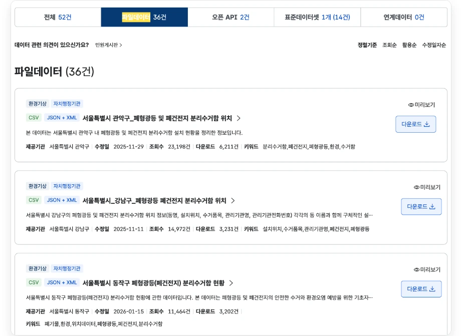 폐형광등 수거함 위치 검색 공공데이터포털 폐형광등 검색 결과 파일데이터 36건 서울특별시 관악구 강남구 동작구 폐형광등 및 폐건전지 분리수거함 위치